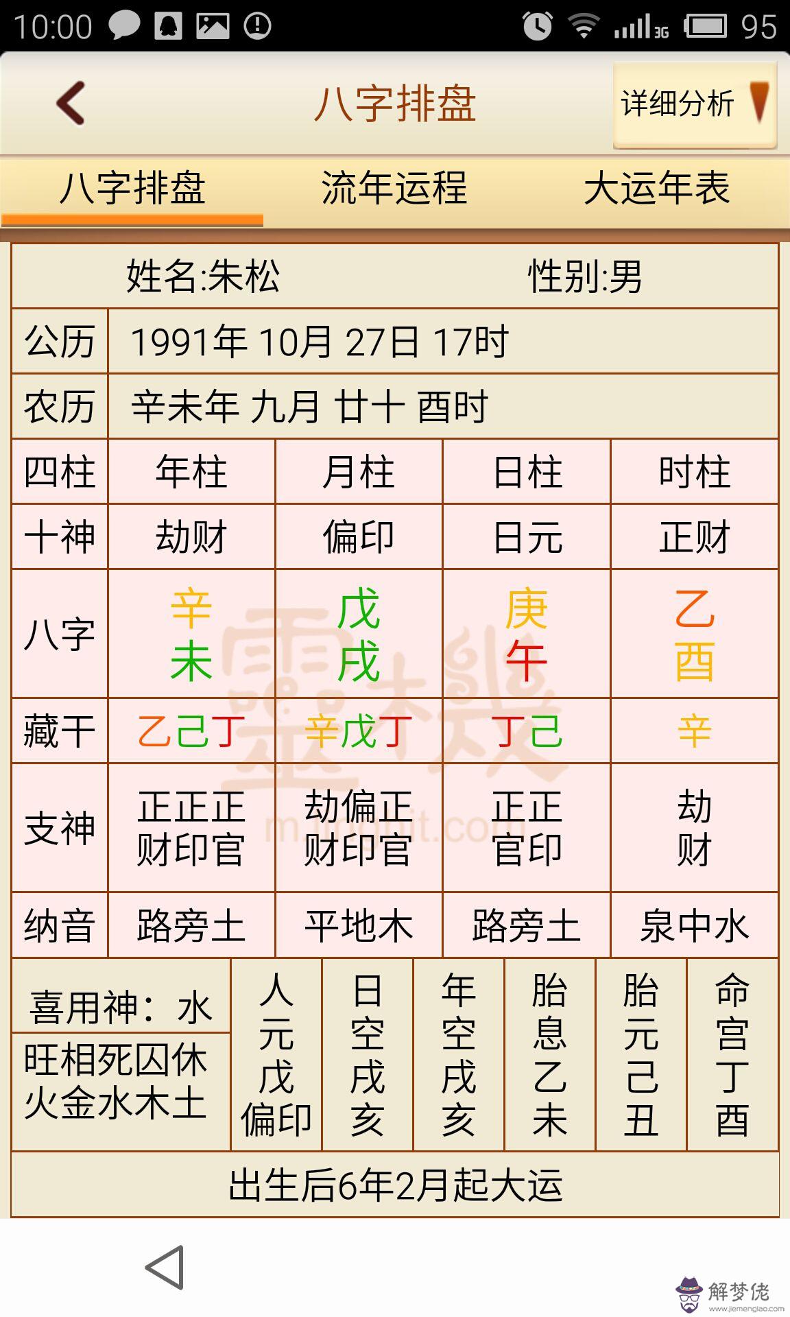 免費四柱八字排盤軟件：四柱八字排盤系統