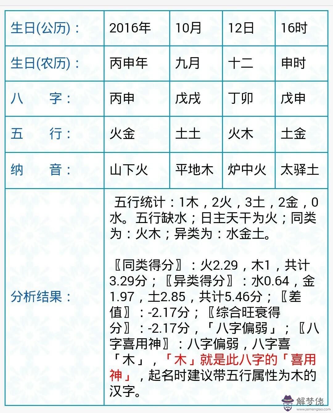 八字五行顏色喜忌并不重要