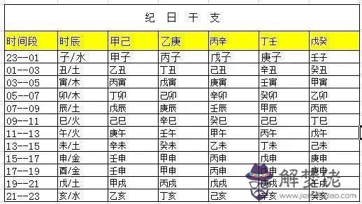 查五行八字取名:取名查分數