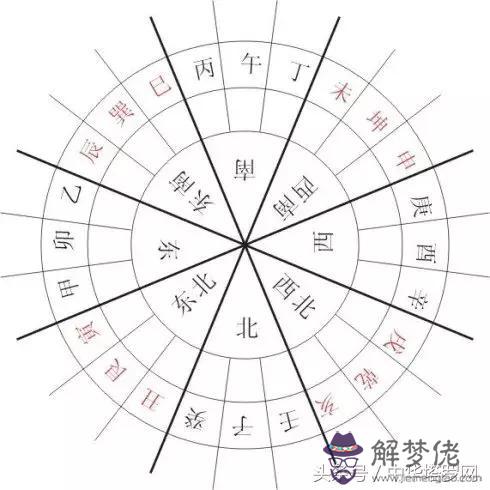 八字看適合去哪個方向