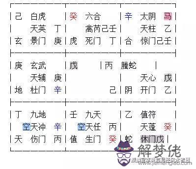 奇門遁甲批生辰八字法