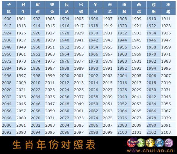 屬猴的年齡表2021：2021屬猴的今年多大年齡？