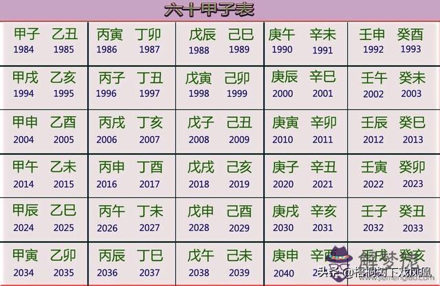 1984年屬和1983年豬八字合嗎