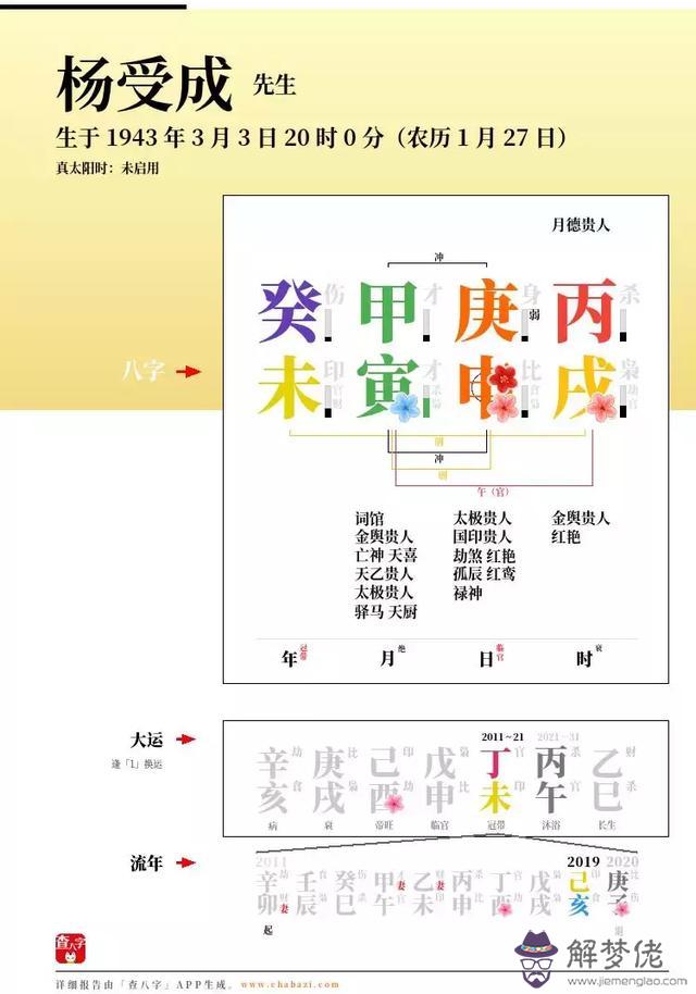 癸亥壬戌丙戌丁酉梅艷芳八字