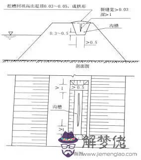 斜交八字墻計算表格