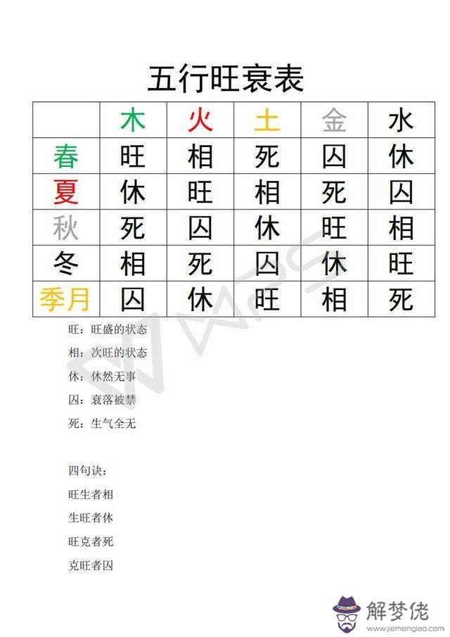 知識大賽八字總結