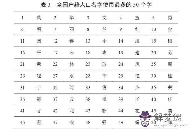 4、女孩姓金要分的名字:大家幫忙起個姓金的女孩子的名字 評分90分以上的謝謝啊