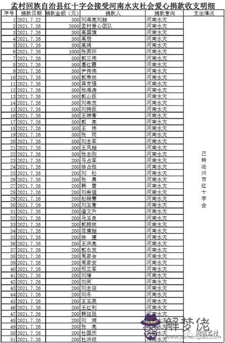 2、人口總人數:人口普查人數