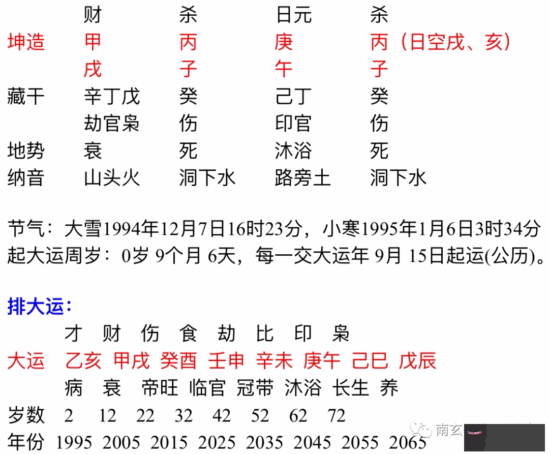 1、八字年干天克地沖的兩個人:八字日柱與明年天克地沖會出現什麼?