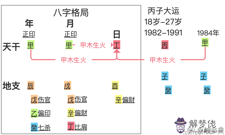 8、馬云的八字，是不是命中早有注定，是大富大貴的命，他的八字富貴嗎，求詳解