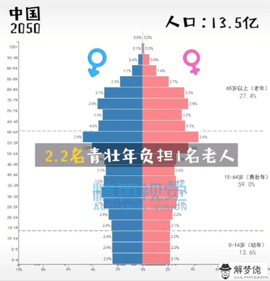 2、中國年人口不足6億:年時，中國人口只有6億 真的嗎？