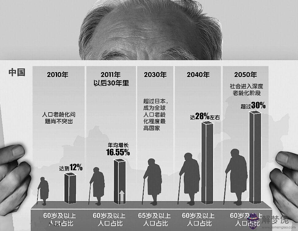 6、中國年前后人口就會過16億，將會大大提高環境的壓力，到時中國該怎麼辦？