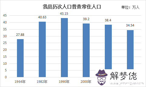 3、第七次人口普查適婚男女比例:第七次人口普查的結果，都呈現了哪些特點？