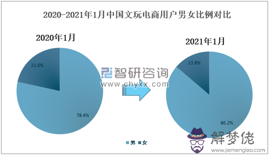 2、第七次人口普查主要數據公布，有什麼信息值得關注？