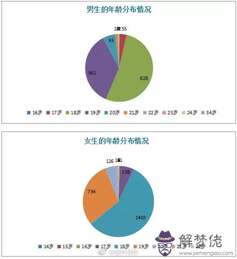 2、適婚男女比例:***回應適婚年齡男女比例，對此你怎麼看？