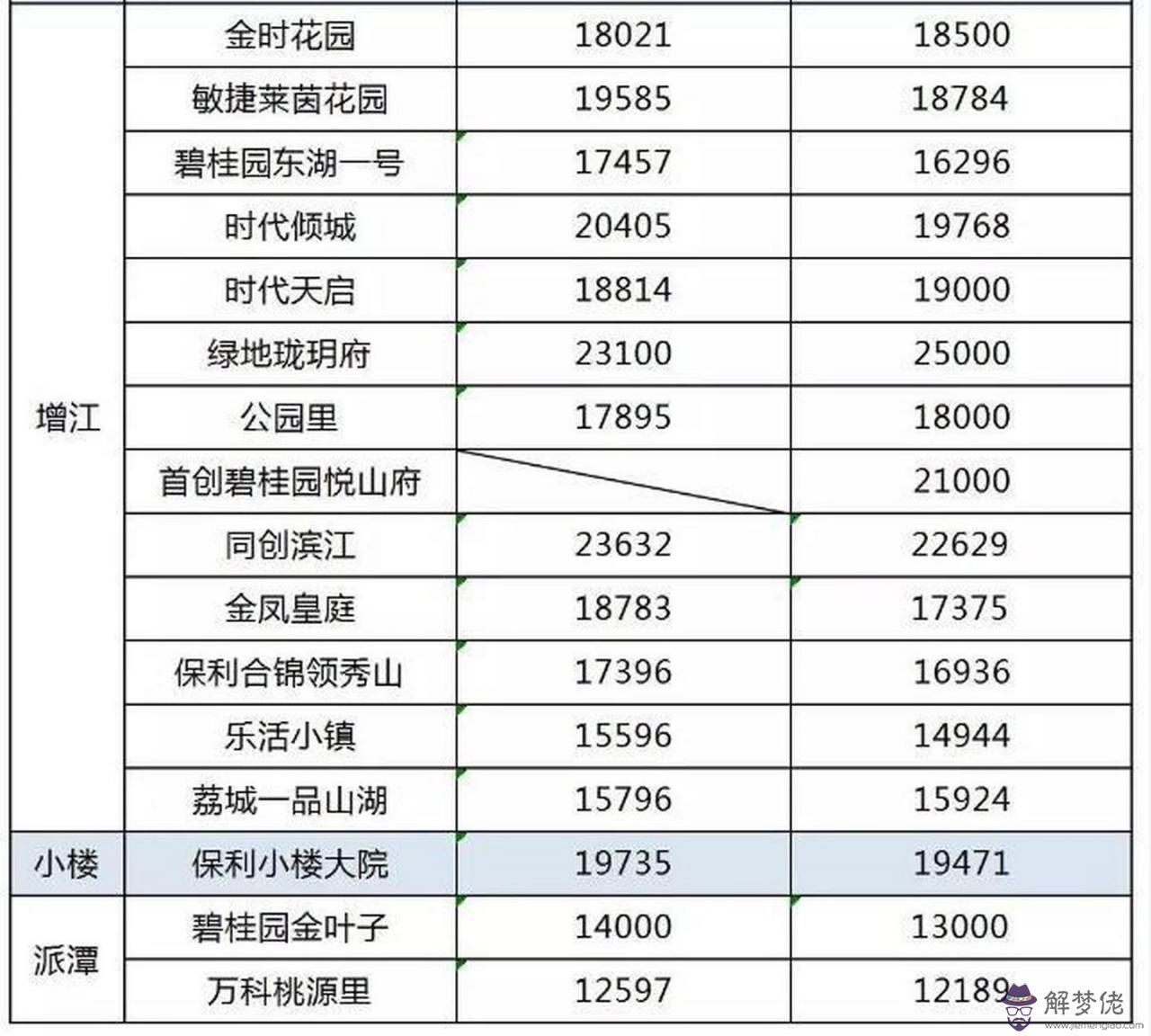 8、廣州房價35萬是真的嗎:廣州現在平均多少錢一