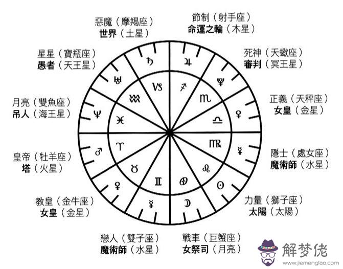 3、塔羅牌占卜的時效性是多久:塔羅占卜的有效期是多久