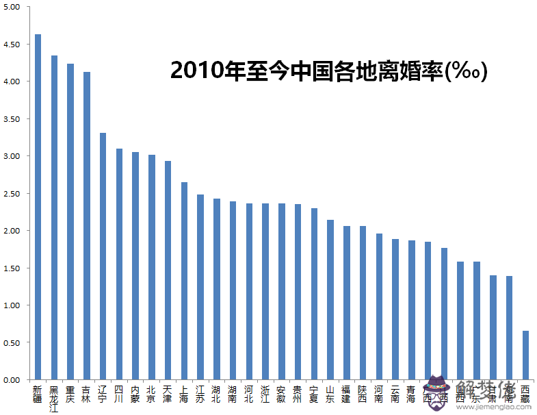 4、離婚率計算方法:現在離婚高不高