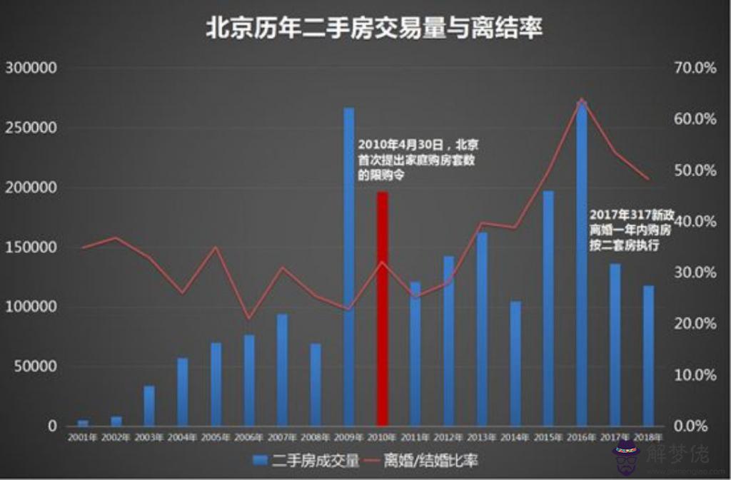 6、離婚率計算方法:離婚率是怎麼算的?