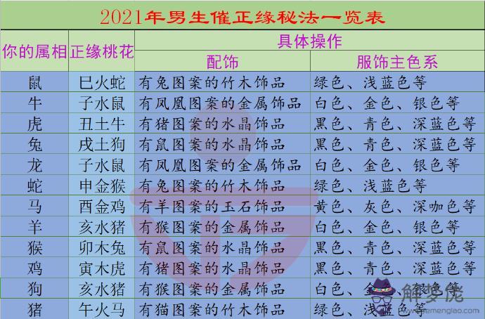 1、雙子座的正緣注定姻緣:年7月雙子座正緣什麼時候出現