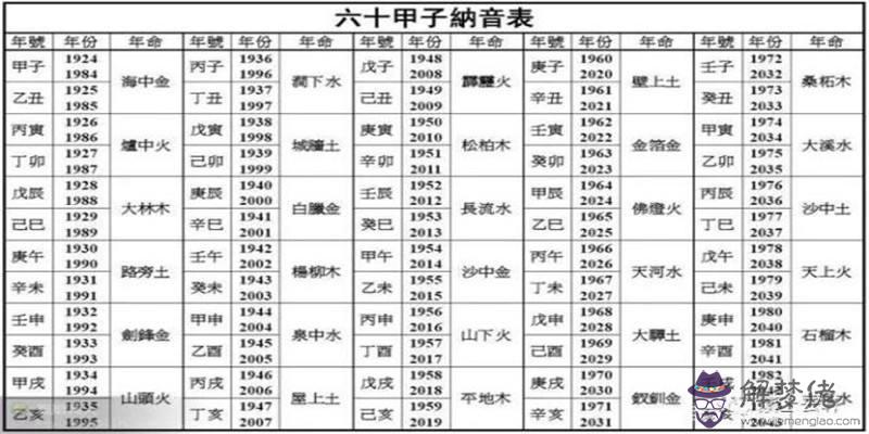 免費八字詳批流年十年大運