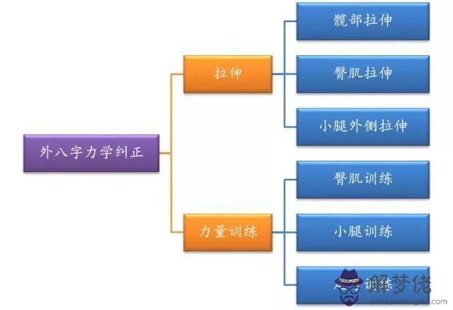 如何矯正外八字走路