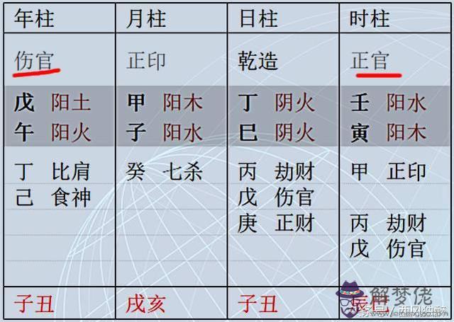 八字什麼樣的情況下會離職