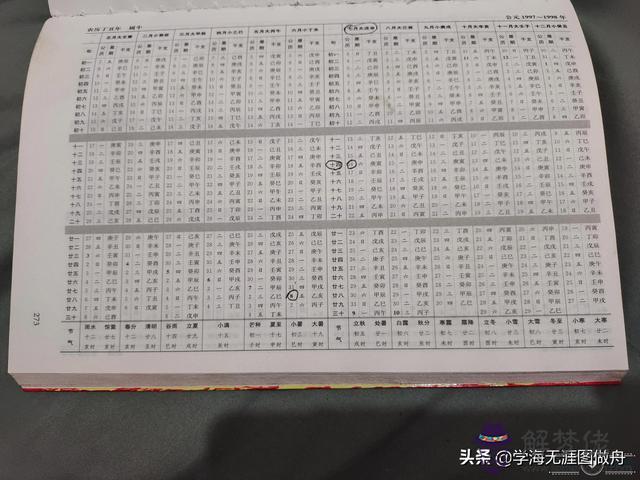 公歷農歷對照表萬年歷，功能最全的萬年歷