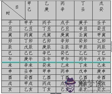 乙丑日柱男命富貴的八字組合