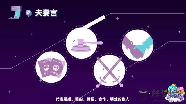 怎麼看星座宮位，十二宮查詢表