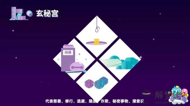 怎麼看星座宮位，十二宮查詢表