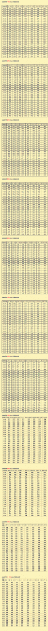 天頂星座精確查詢表，天底星座查詢器在線