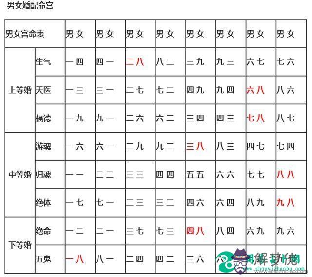 測生辰八字婚姻，測生辰八字婚姻配對