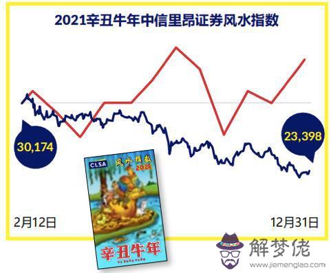 學八字算命看什麼書調風水