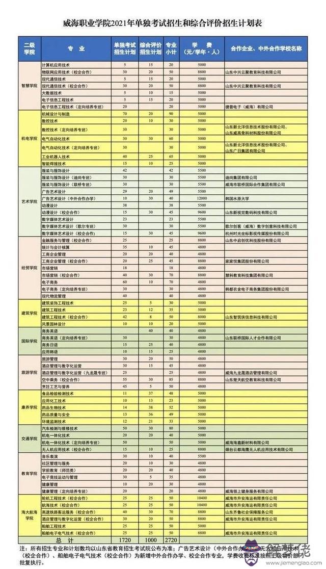 洗輪機八字宣傳