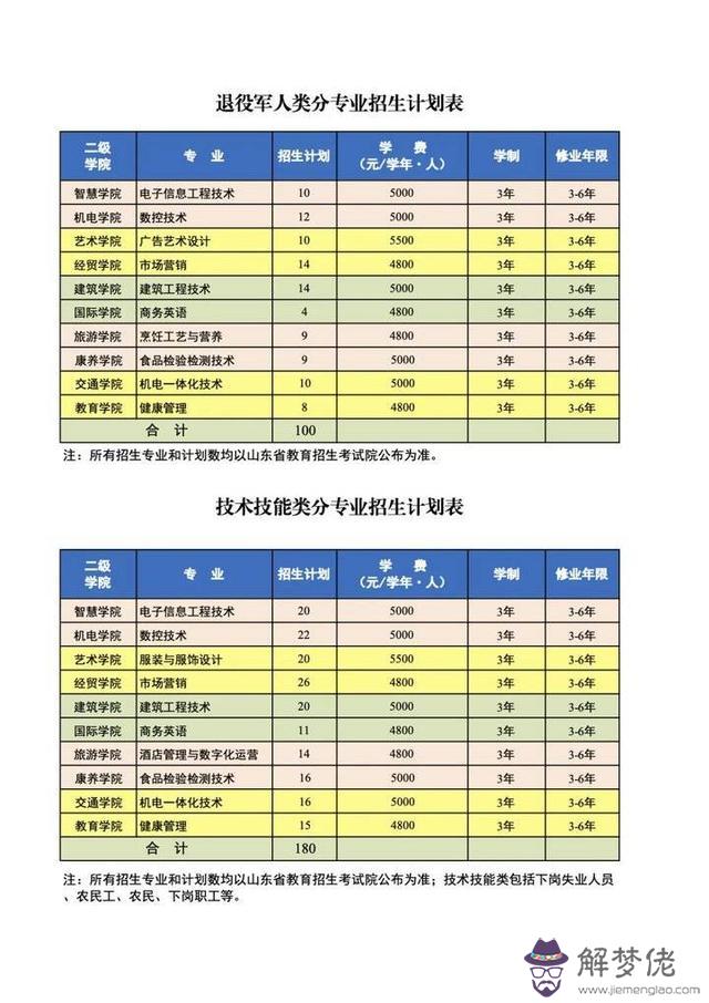 洗輪機八字宣傳