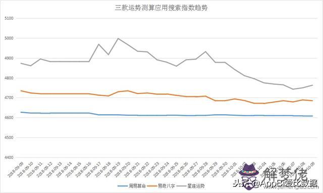 易奇八字軟件可靠嗎