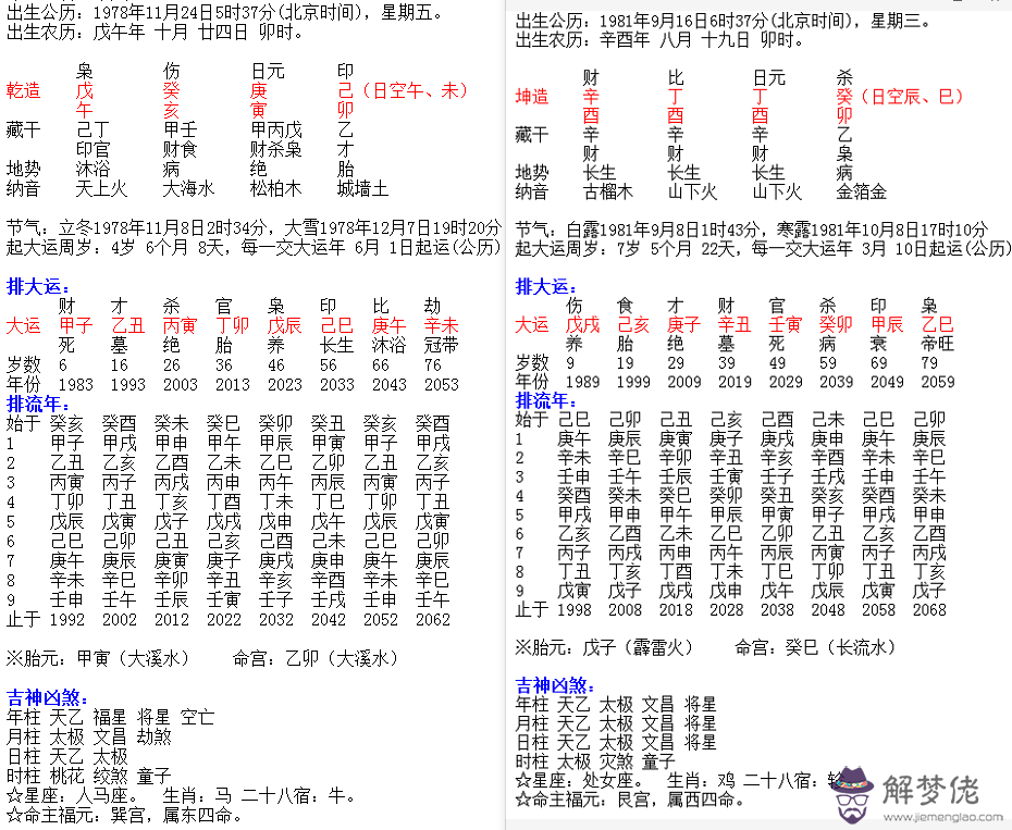 3、兩人結婚算八字怎麼算:如何算兩個人的生辰八字