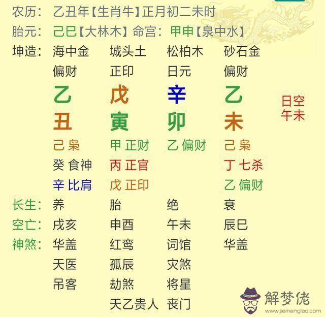 4、日柱乙卯**婚配:年正月初三生日**婚配屬相