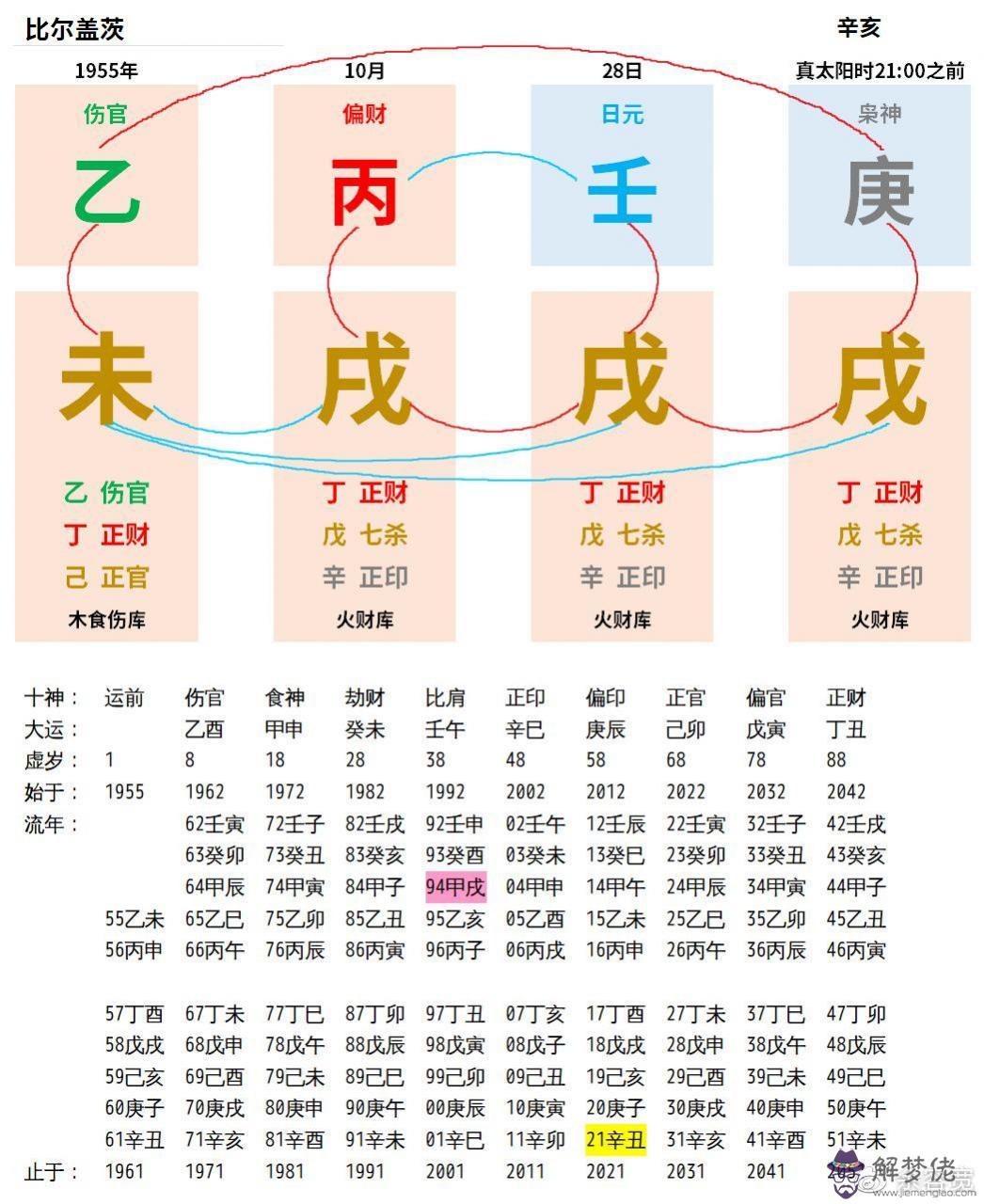 5、日柱乙卯**婚配:乙卯日柱年會結婚嗎