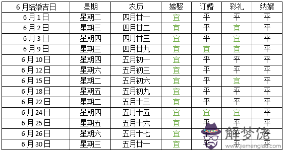 3、年11月11日出生女在年結婚的大利月小利月是幾月？