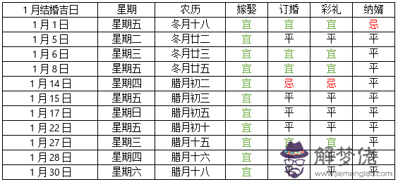 4、屬狗女年結婚大利月吉日:94年狗年幾月結婚比較好