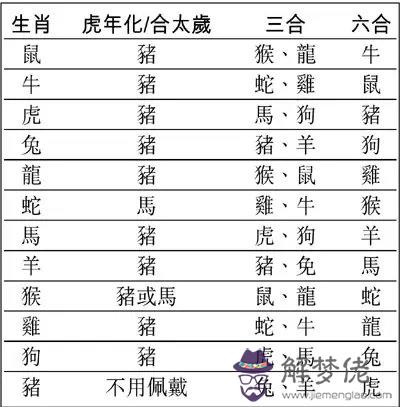 2、生肖重要還是八字重要:姻緣，屬相重要還是生辰八字重要？