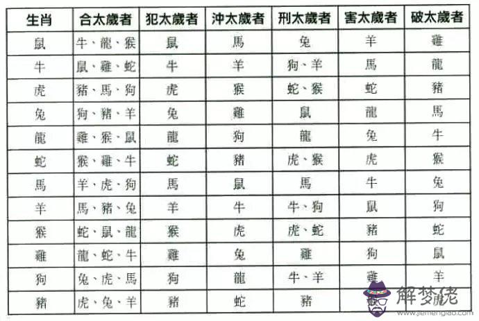 1、生肖重要還是八字重要:合婚要用八字還是用屬相