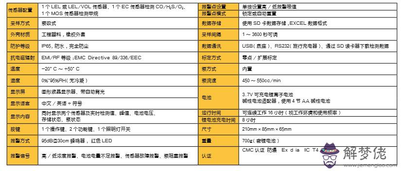 4、真正免費測復合:怎麼檢驗真假復合肥