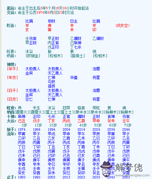 4、八字測另一半年齡:八字怎樣判斷配偶年齡