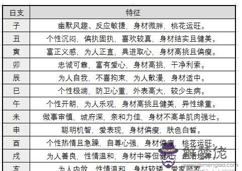 9、八字如何看出以后對象年齡比自己大呢還是比自己小 。 八字 如何看出呢 ?