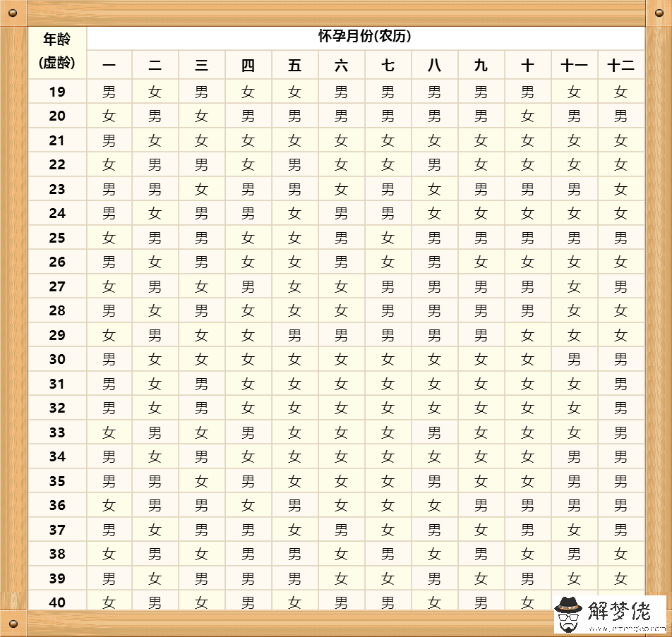 8、虎年寶寶名字:虎年即將出生的小孩要怎麼起名字呢？