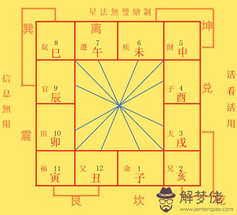 4、八字免費詳批一生:有免費詳批八字算命網站嗎知道的介紹下謝謝拉