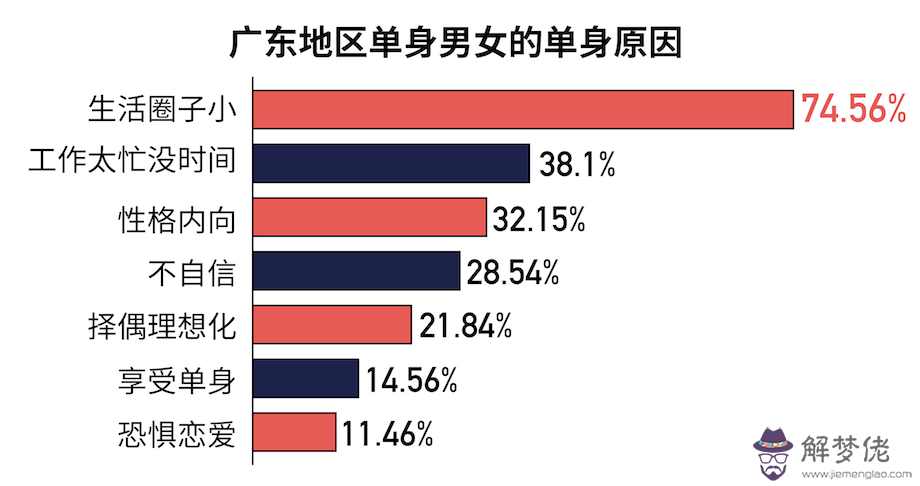 4、測試男女匹配度:男女匹配度測試